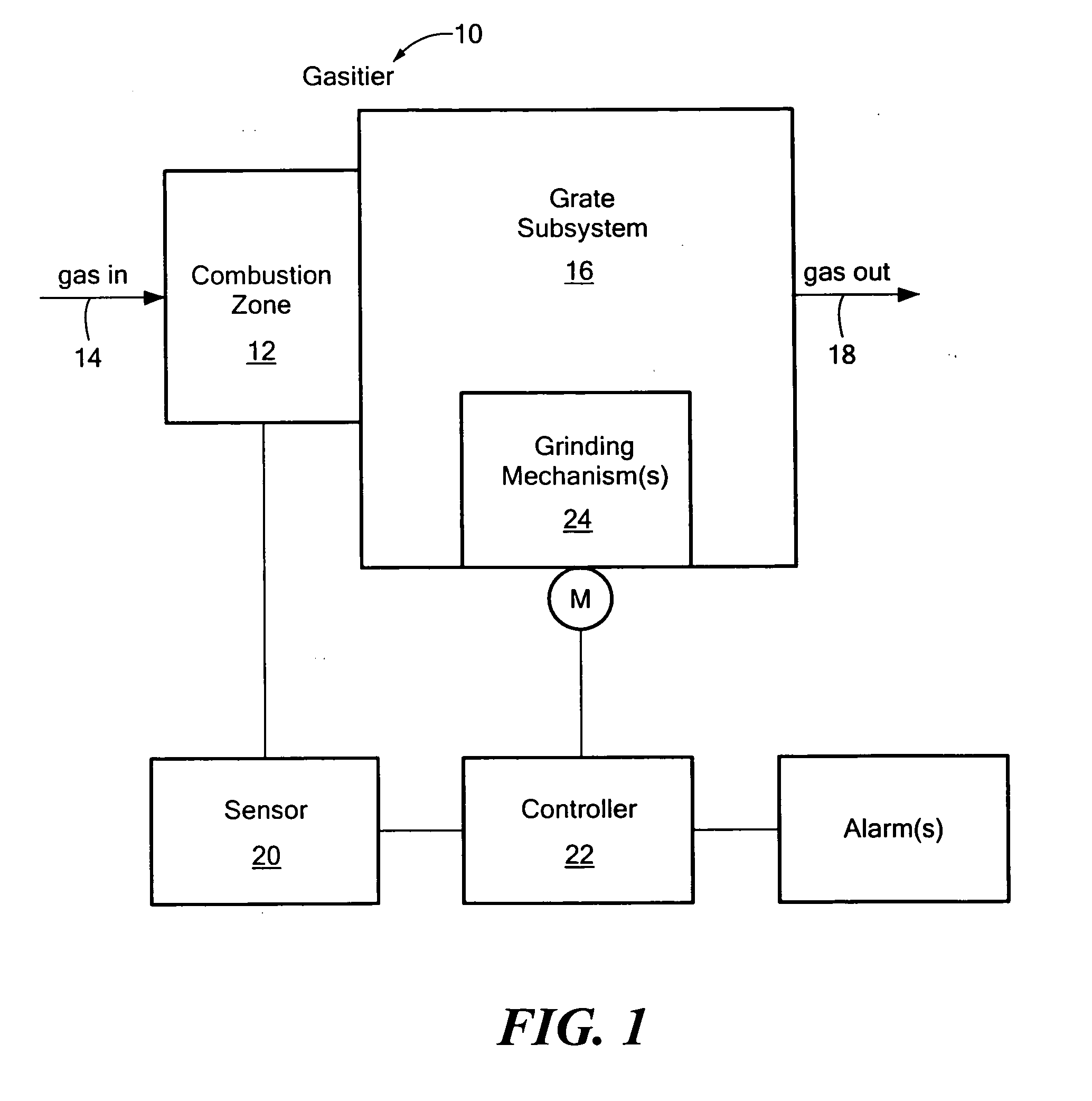 Gasifier ash processing subsystem