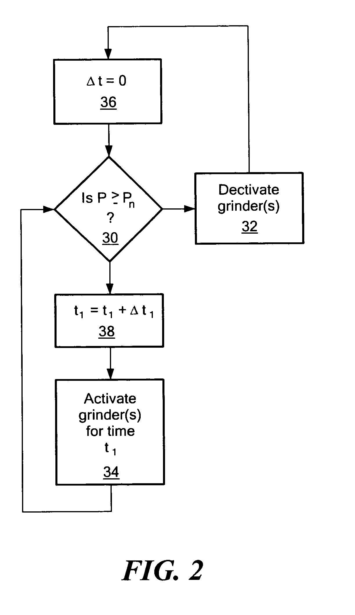 Gasifier ash processing subsystem