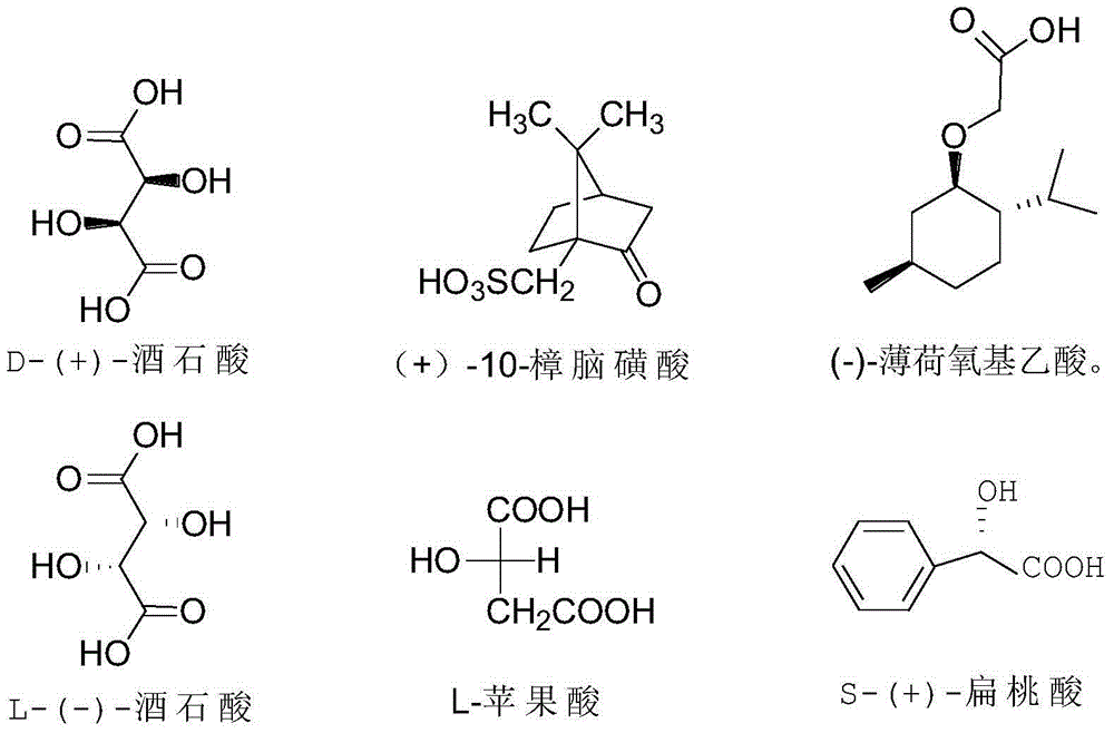 Resolution method for chiral Fenoldopam