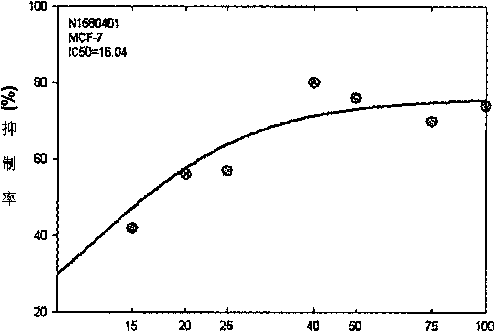 3-substituted indolone derivative and preparation method and application thereof