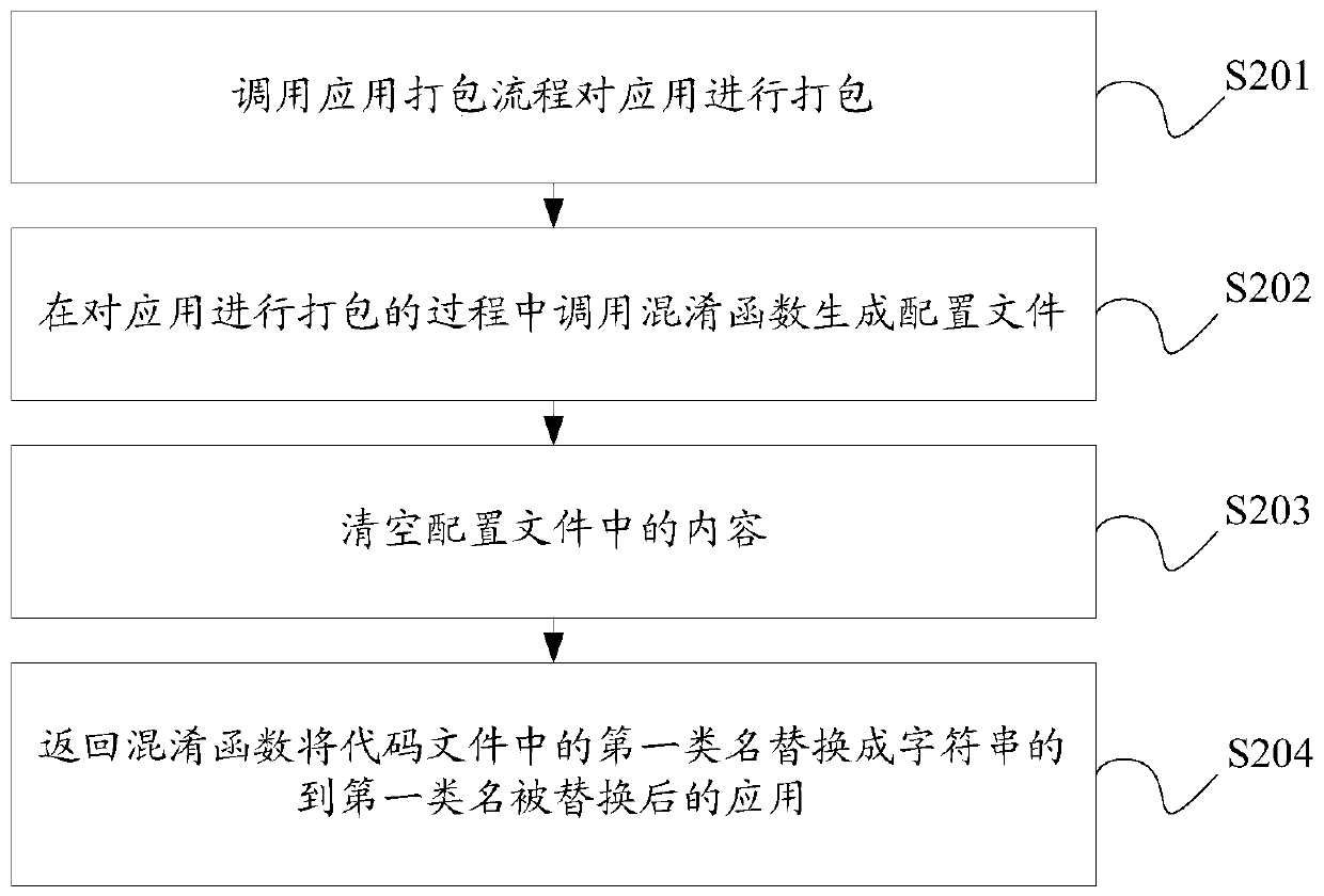 Application obfuscation method and device, server and storage medium