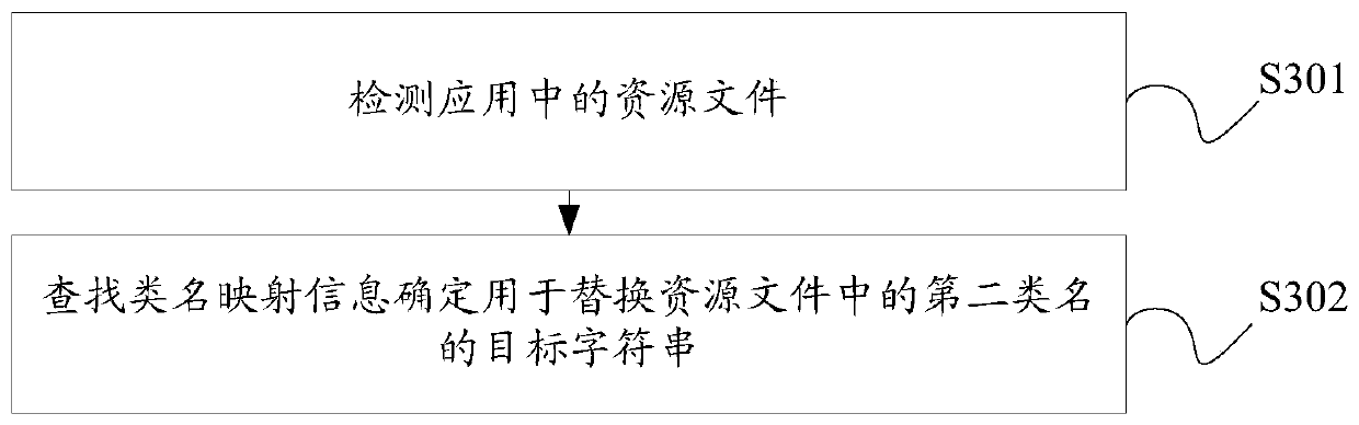 Application obfuscation method and device, server and storage medium