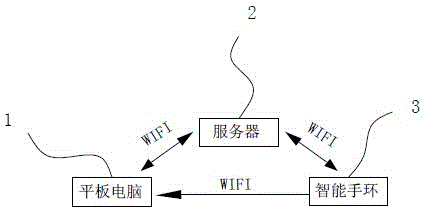 Order-grabbing call service system and method