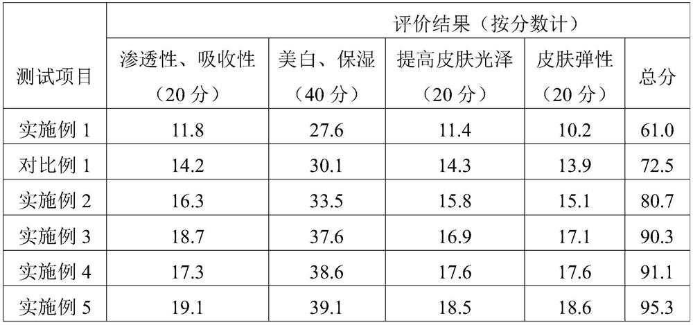 Whitening and moisturizing essence and preparation method thereof