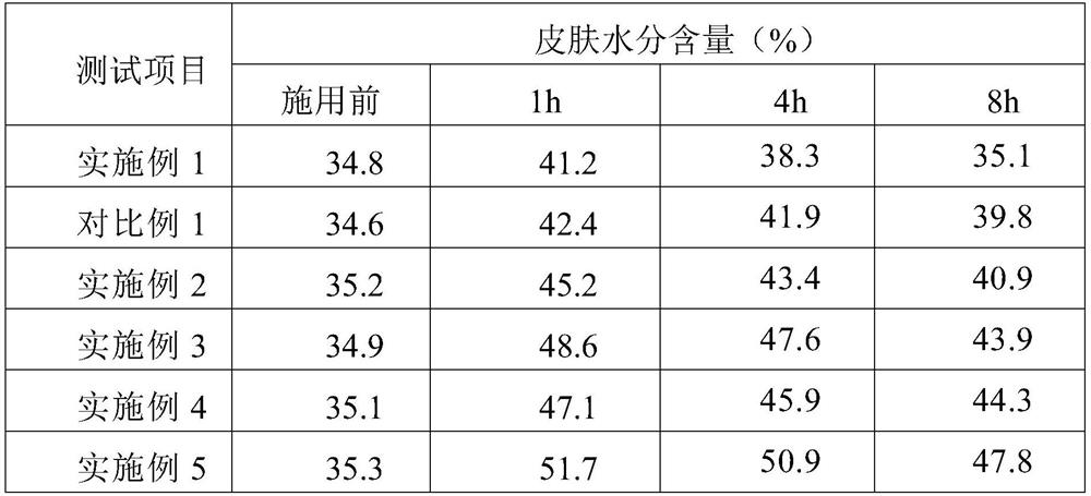 Whitening and moisturizing essence and preparation method thereof