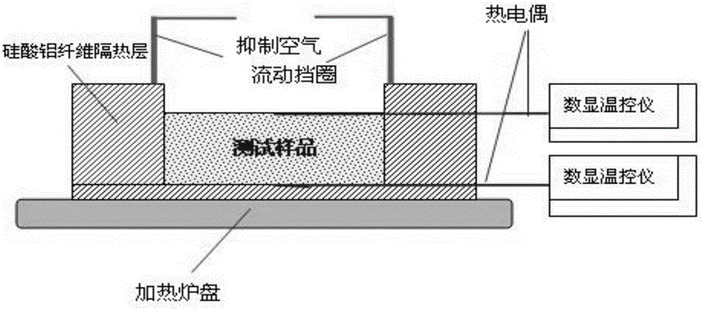 Glass wool with nano-particle layer