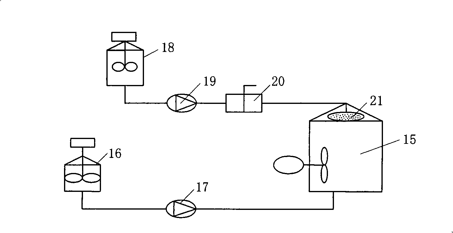 Online acid addition method