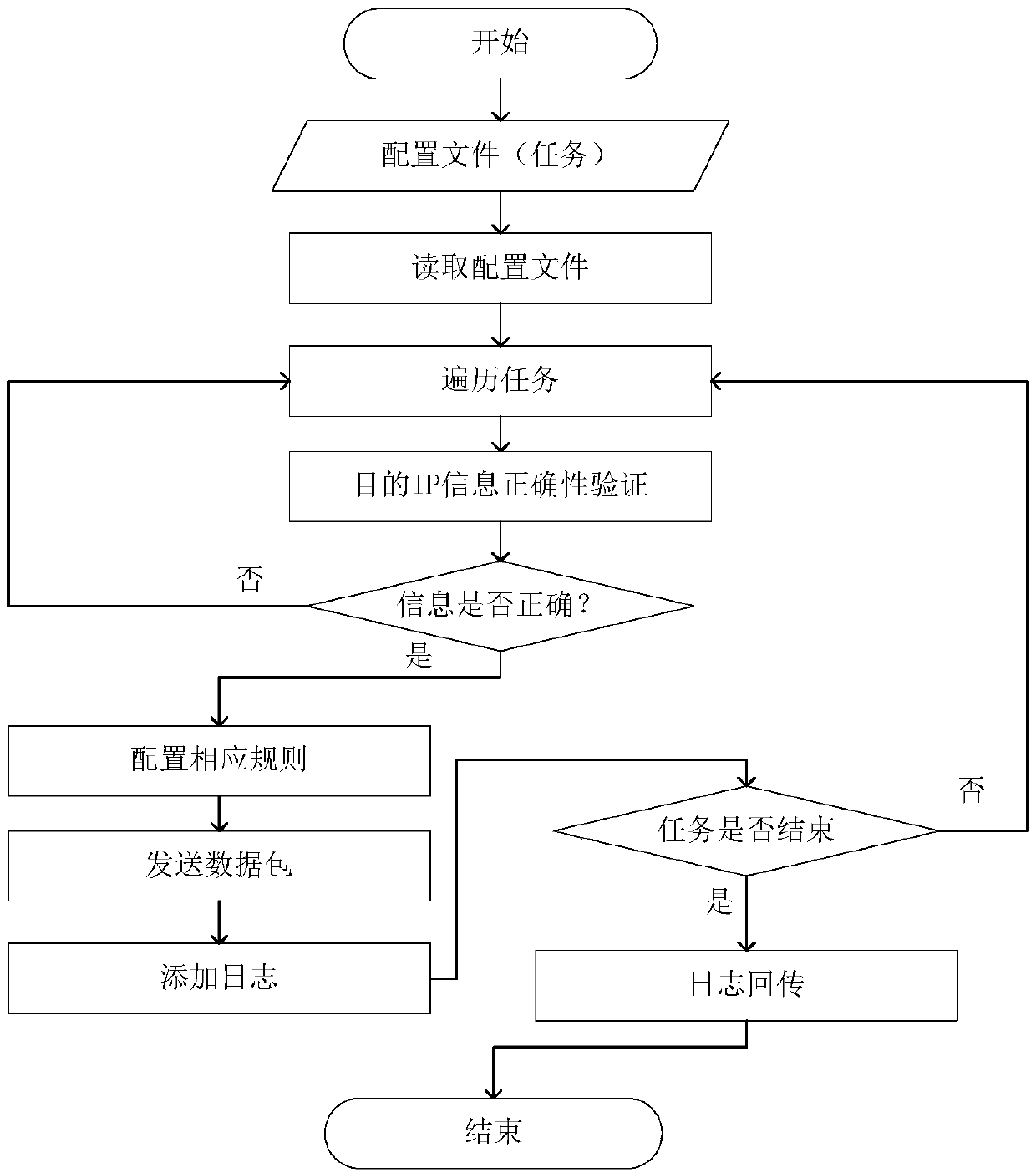 Service monitoring method and system for cloud service infrastructure