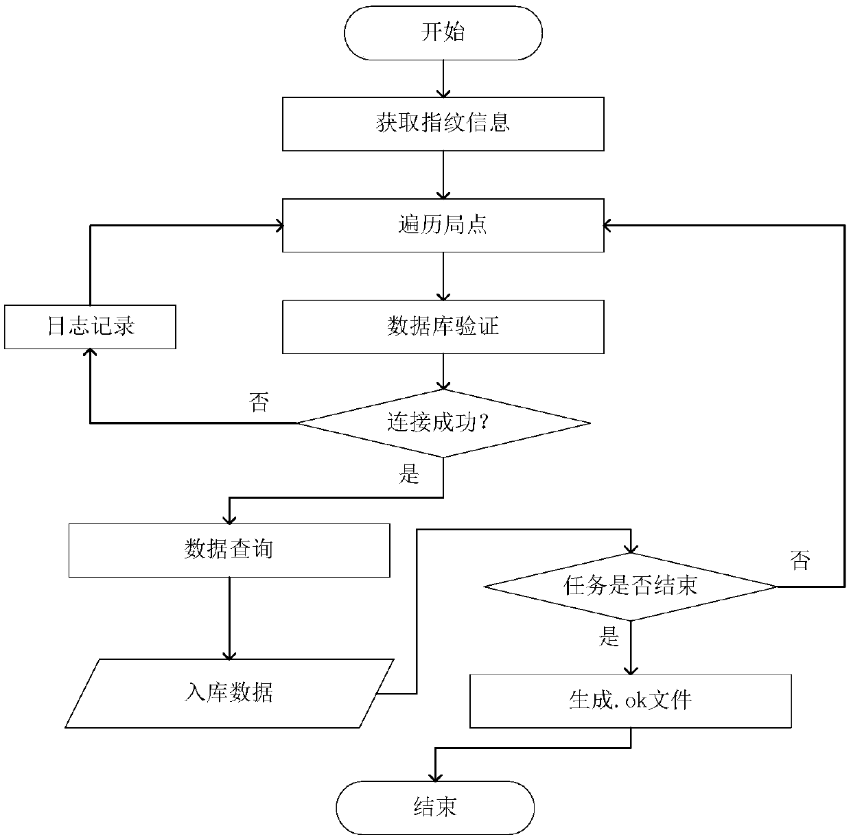 Service monitoring method and system for cloud service infrastructure