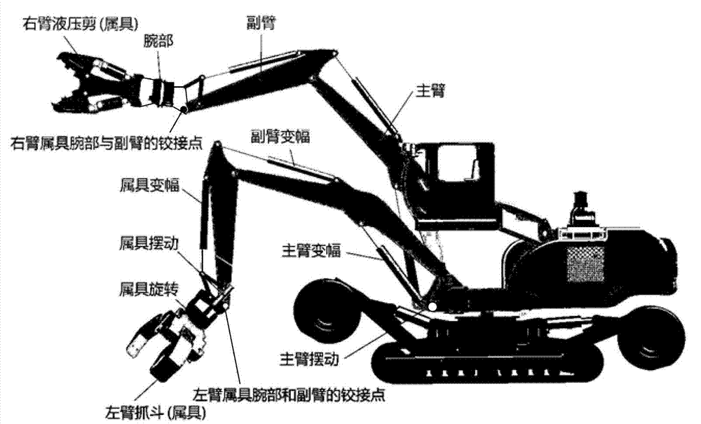 Accessory position manipulating and automatic collision prevention monitoring method orientating to dual-arm engineering machinery