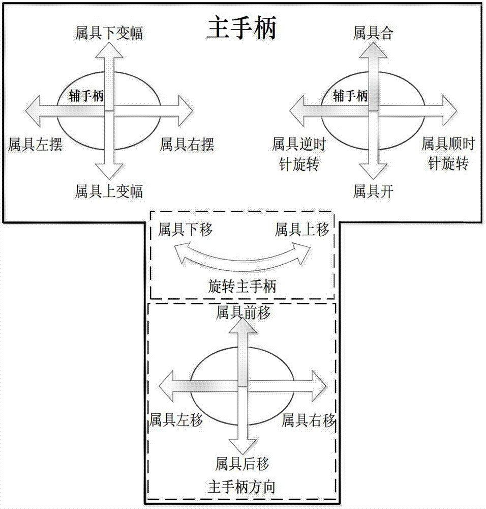 Accessory position manipulating and automatic collision prevention monitoring method orientating to dual-arm engineering machinery