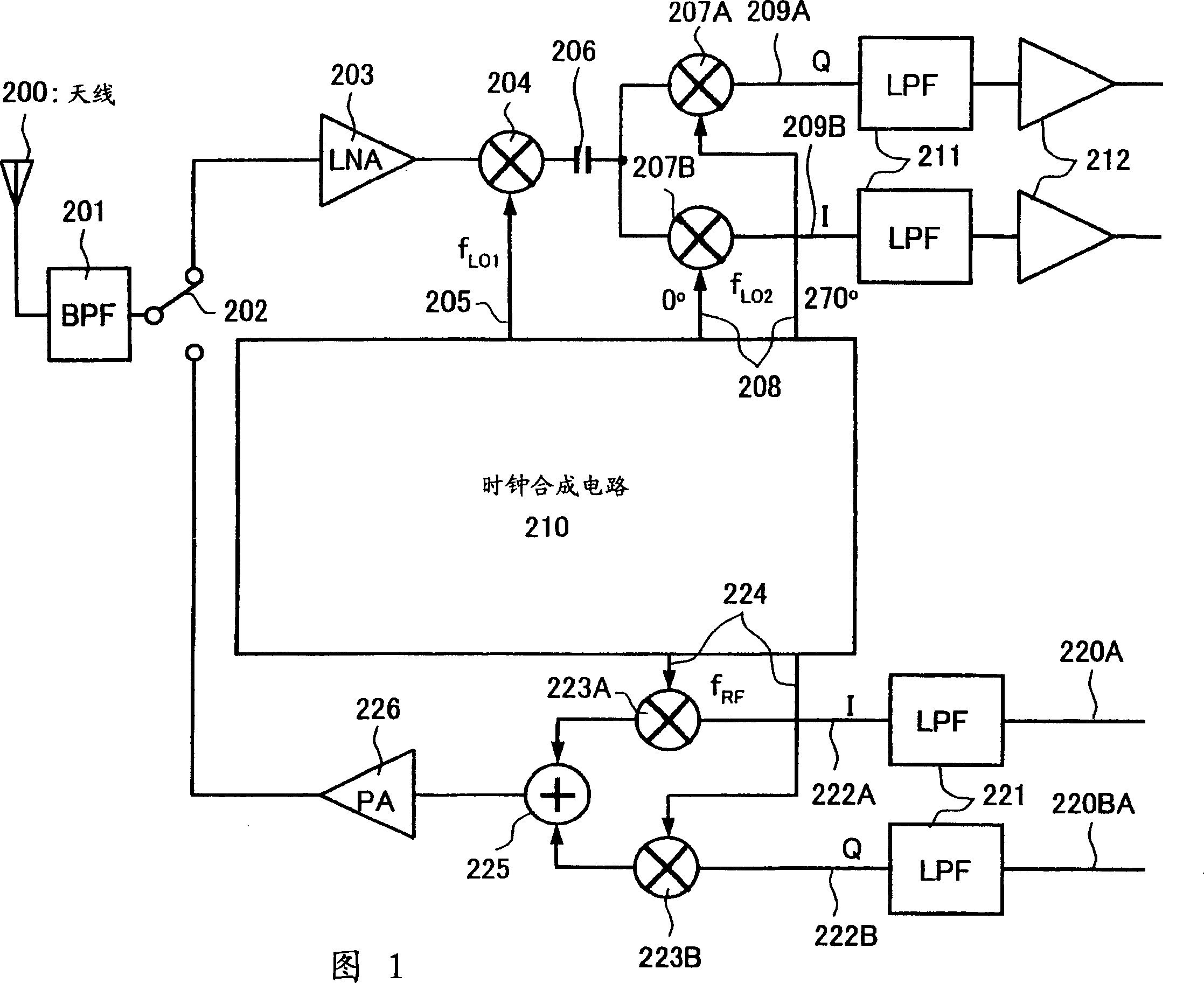 Frequency circuit, radio frequency receiver and radio receiving-transmitting machine