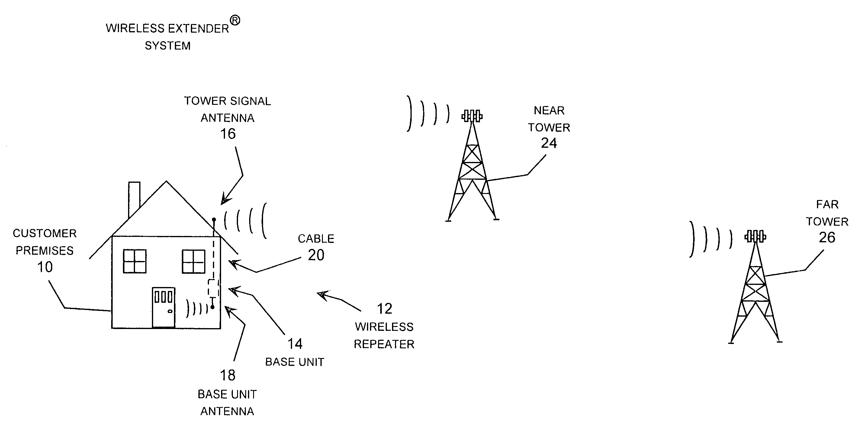 Wireless repeater implementing low-level oscillation detection and protection for a duplex communication system