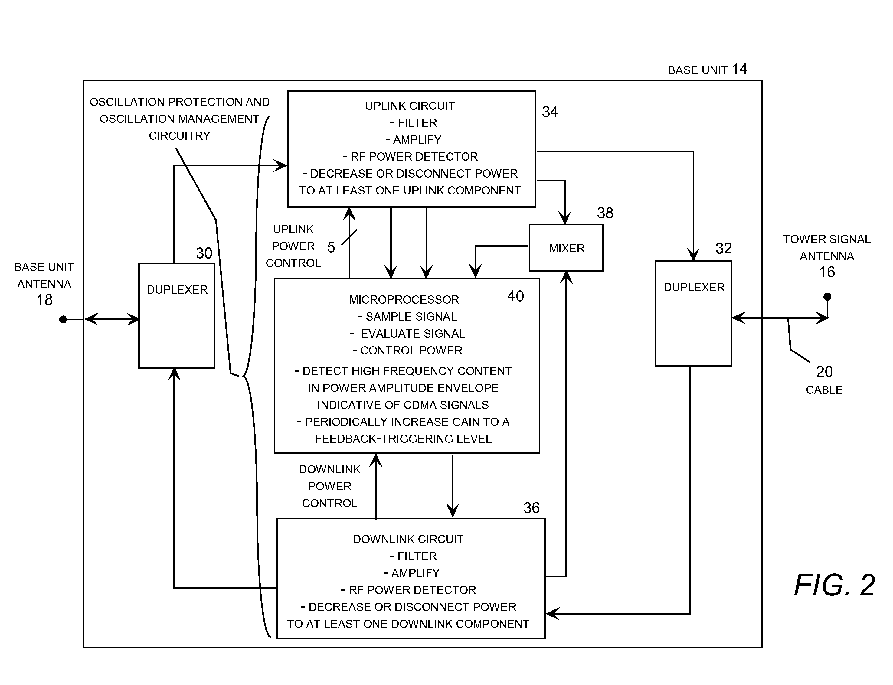 Wireless repeater implementing low-level oscillation detection and protection for a duplex communication system