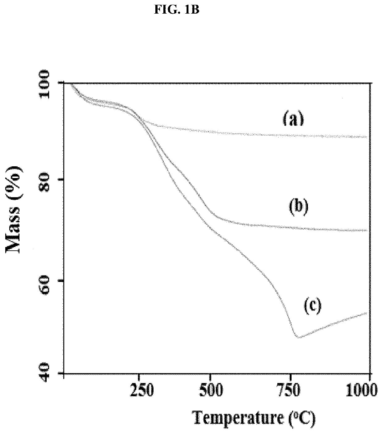 Modified protein adsorbents for contaminant removal