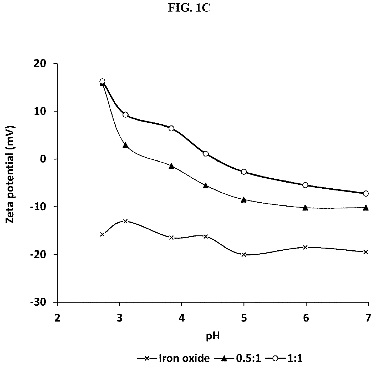 Modified protein adsorbents for contaminant removal