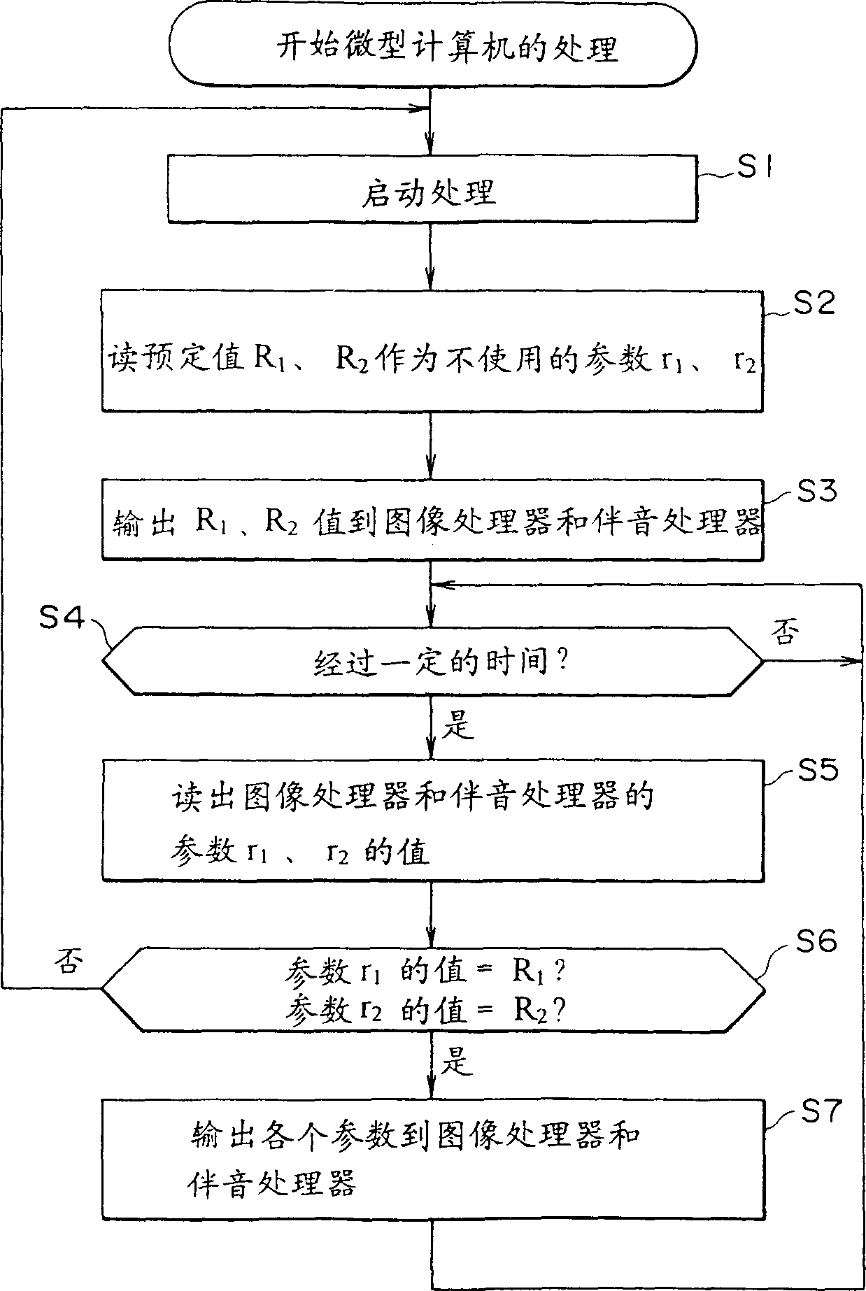 Electronic equipment and method for controlling electronic equipment