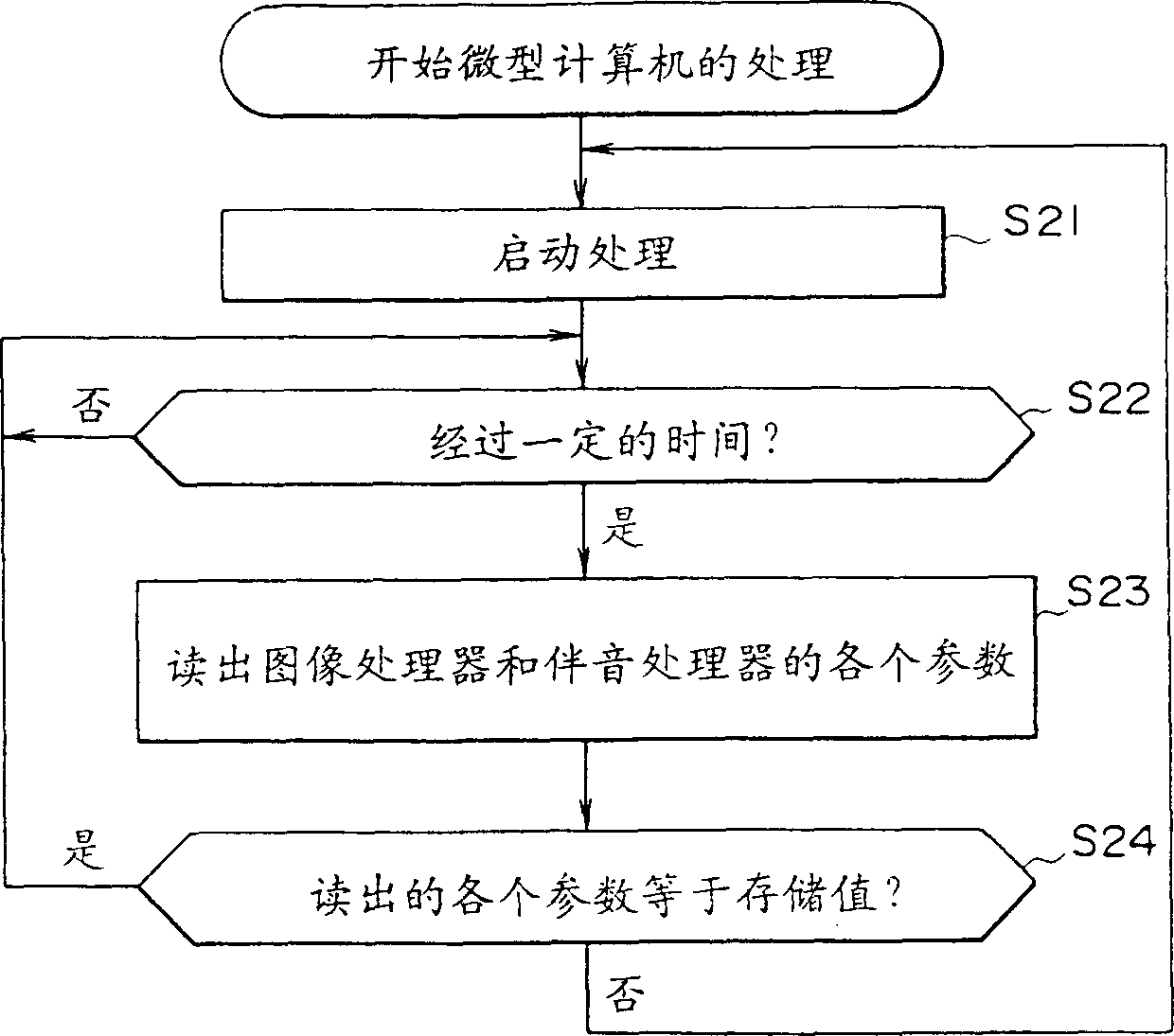 Electronic equipment and method for controlling electronic equipment