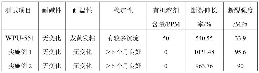 Sulfonic acid type solvent-free waterborne polyurethane resin and preparation method thereof