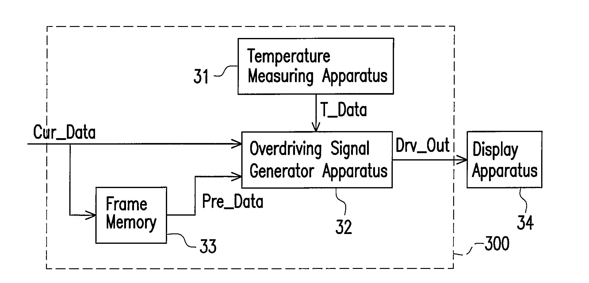 Overdriving apparatus and method thereof