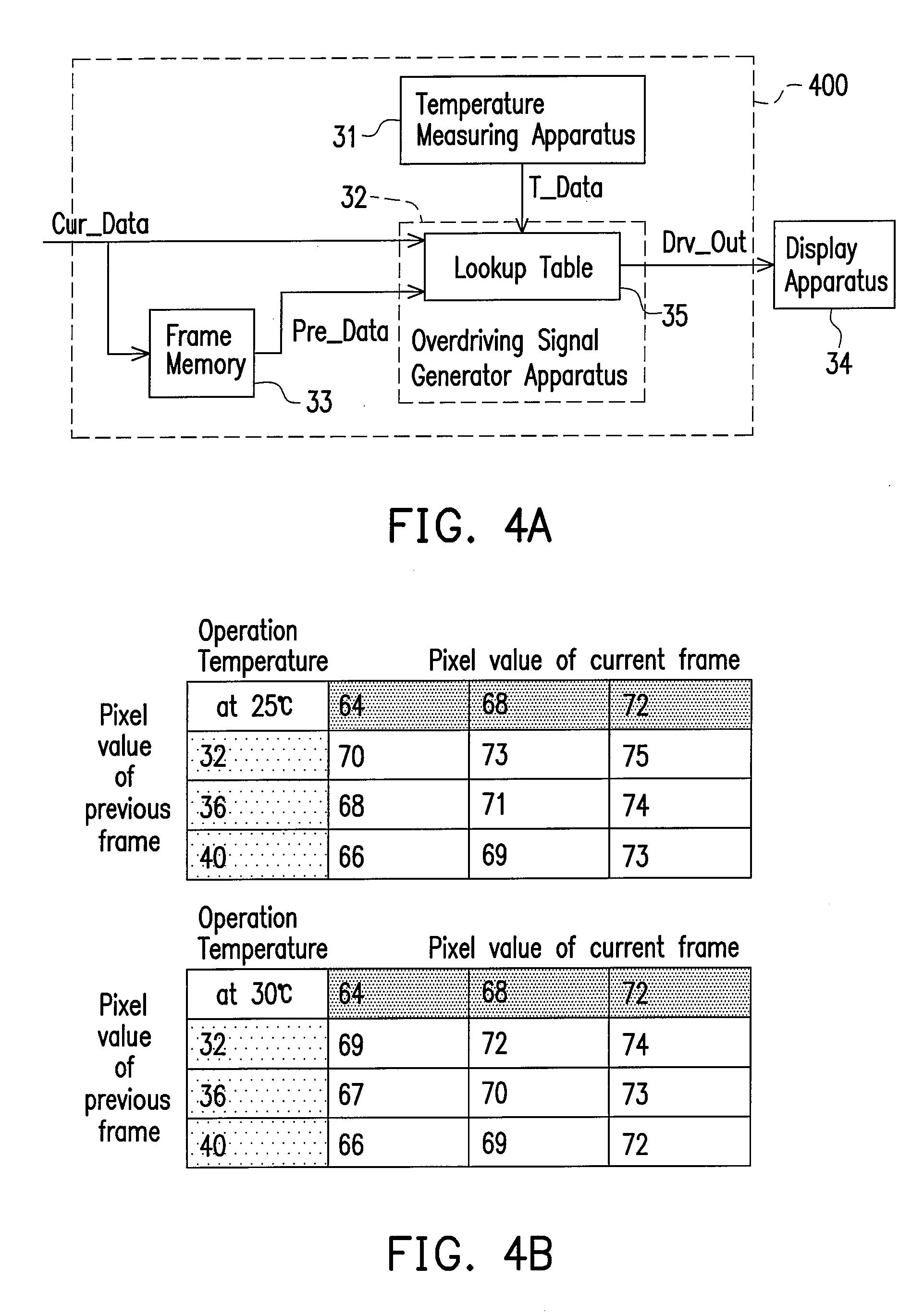 Overdriving apparatus and method thereof