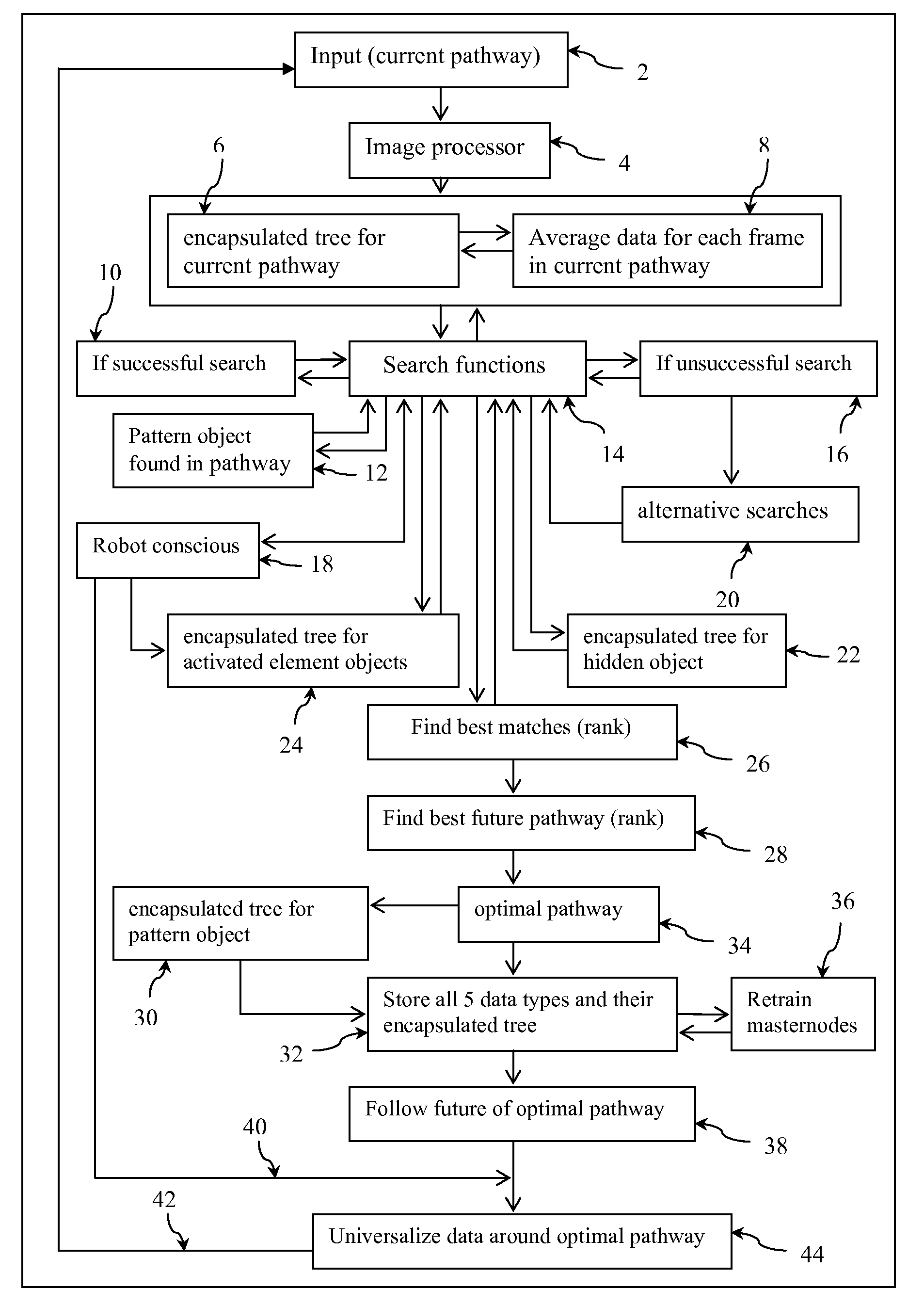 Human Artificial Intelligence Software Application for Machine & Computer Based Program Function