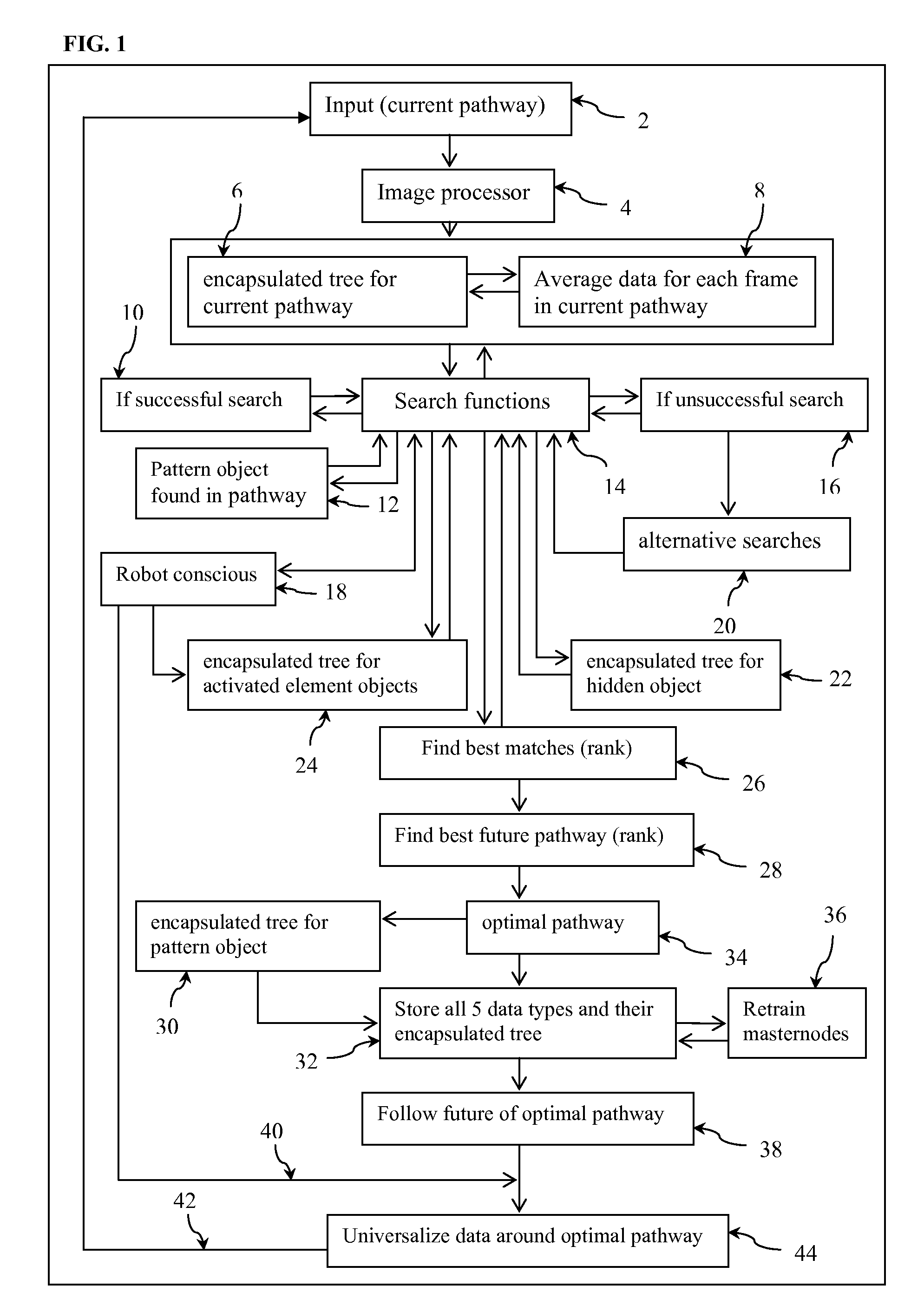 Human Artificial Intelligence Software Application for Machine & Computer Based Program Function