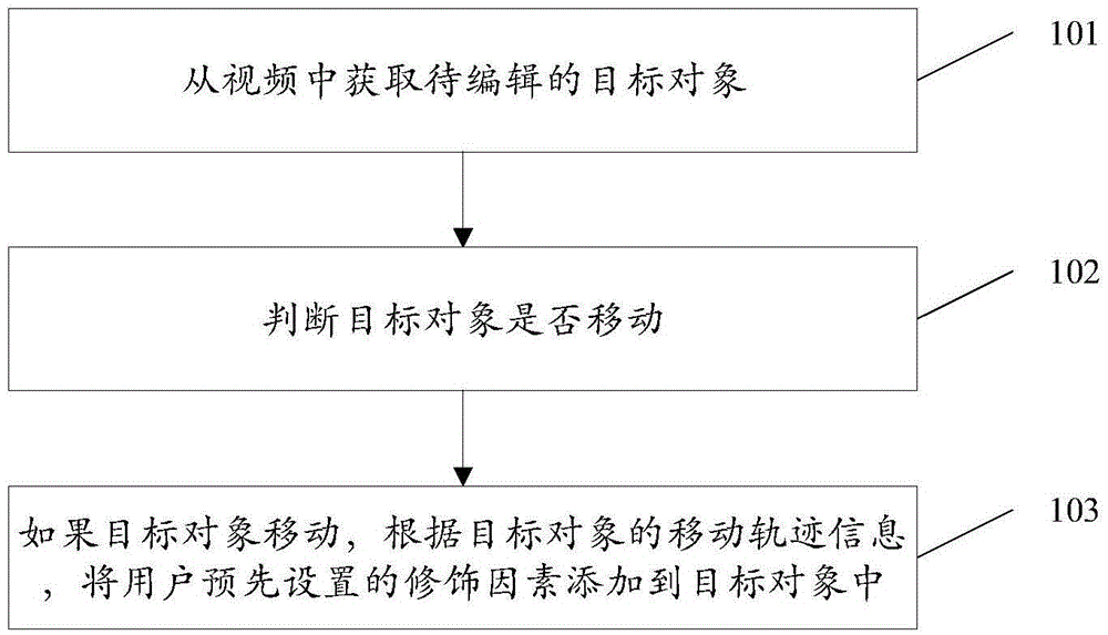 Video editing method and apparatus