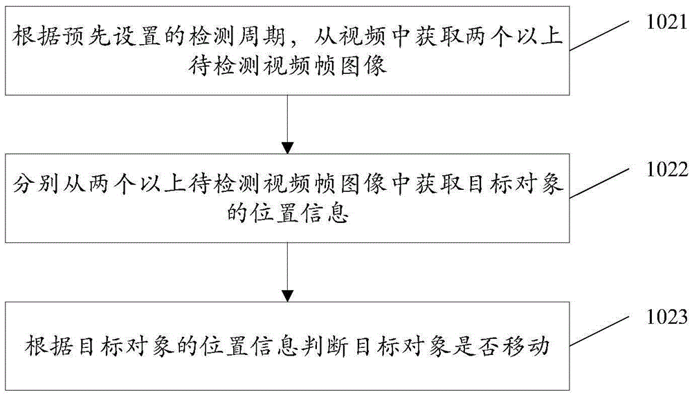 Video editing method and apparatus