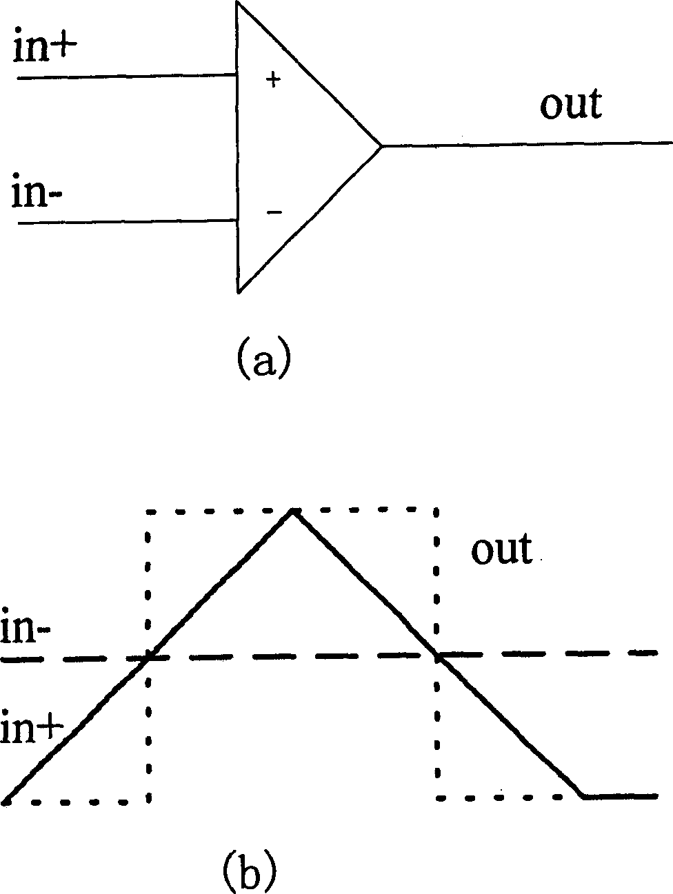 A CMOS voltage comparator