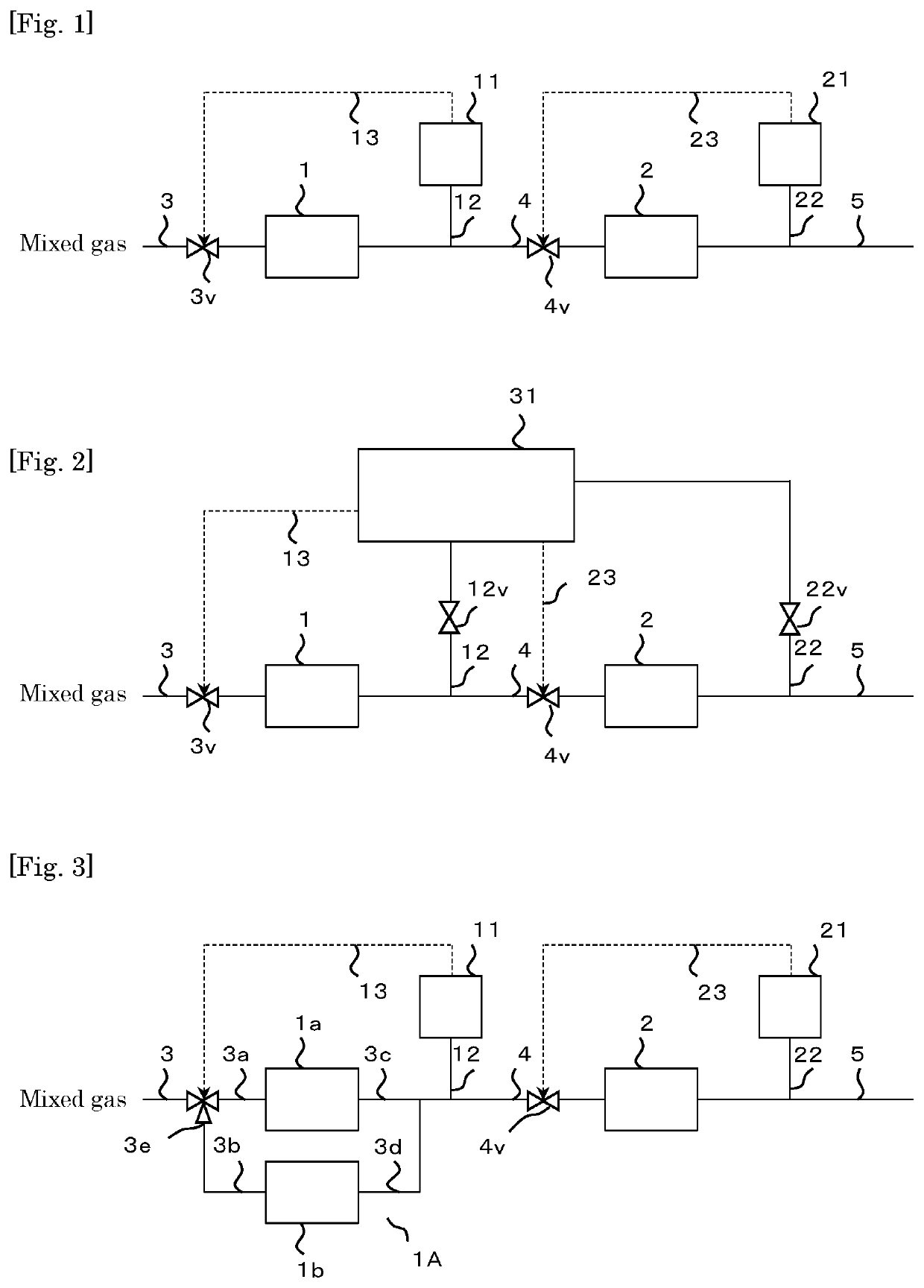 Ammonia removal equipment, ammonia removal method, and hydrogen gas production method