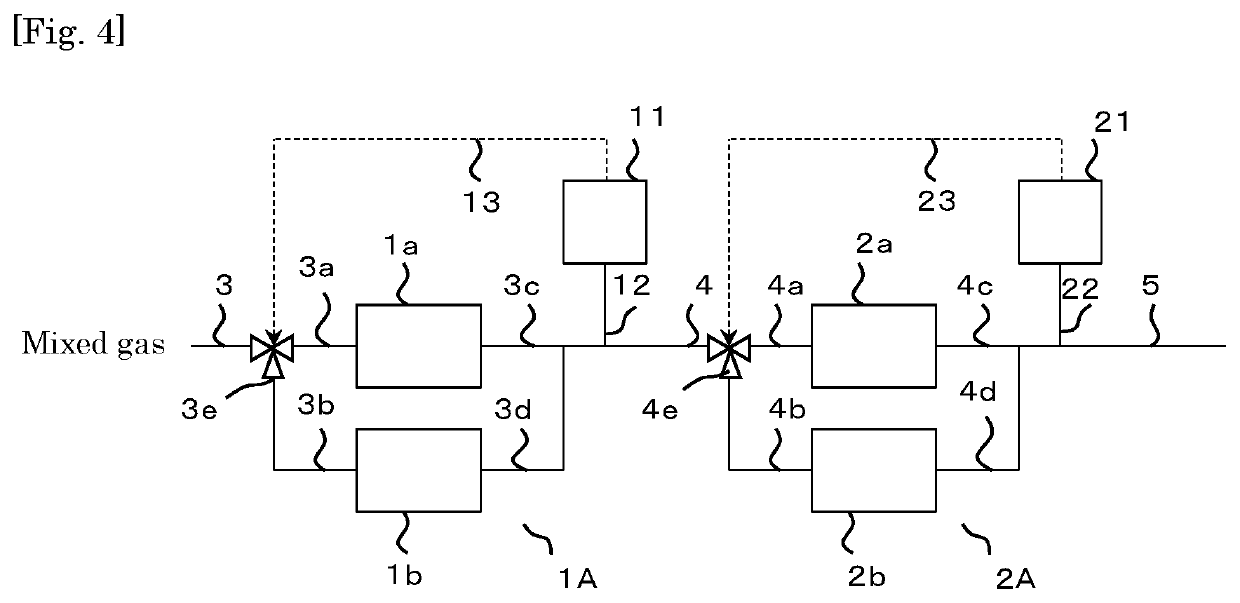 Ammonia removal equipment, ammonia removal method, and hydrogen gas production method