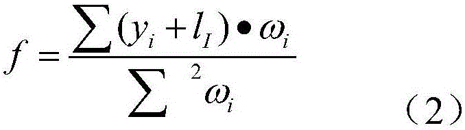 A Calibration Method for Distortion of f‑θ Optical System