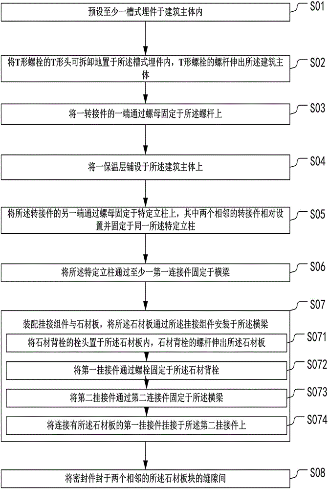 Non-welding stone curtain wall mounting structure and method