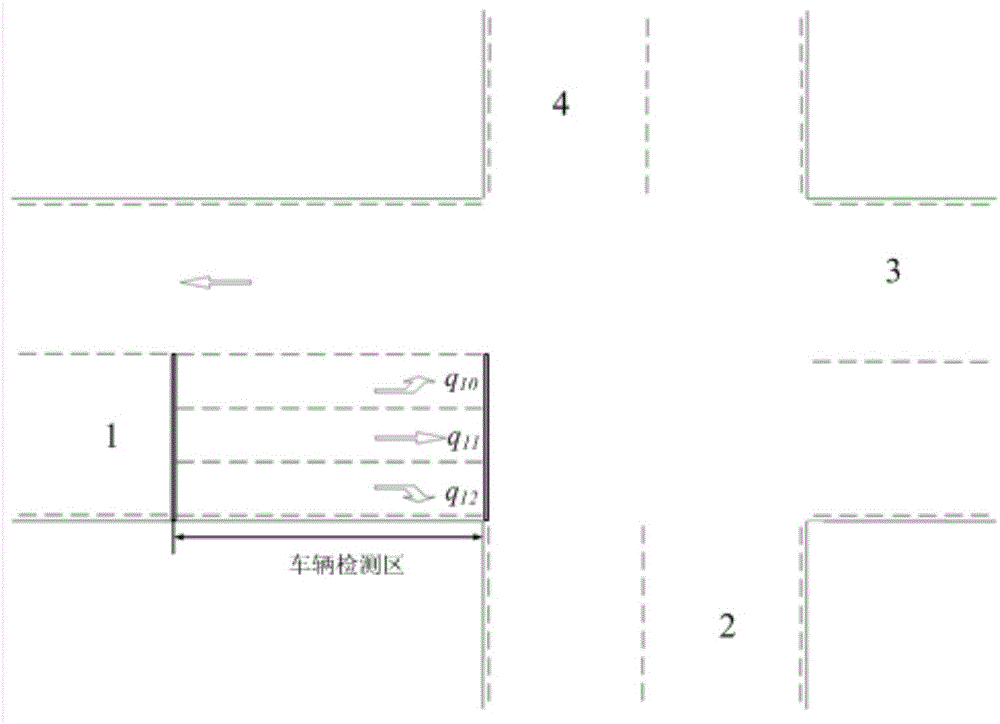 City traffic system modeling method and system based on colored Petri network