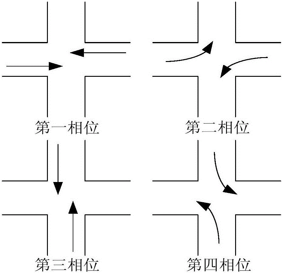 City traffic system modeling method and system based on colored Petri network