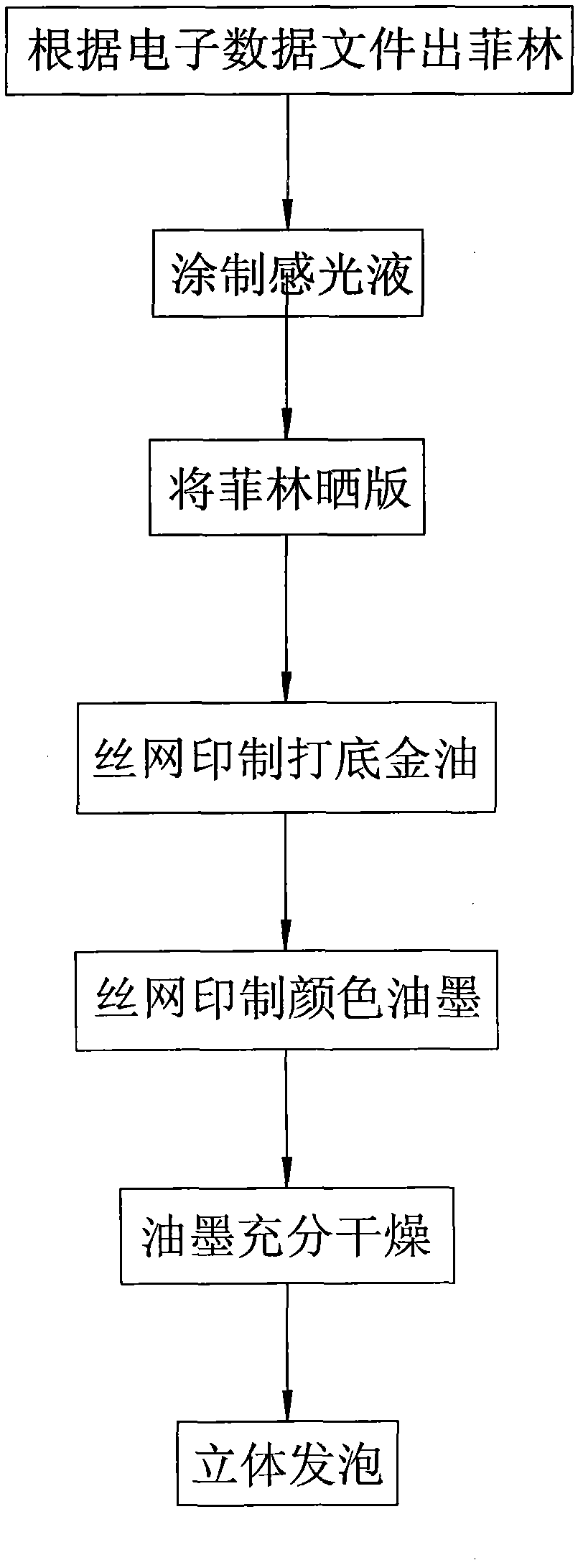 Three-dimensional foaming printing method