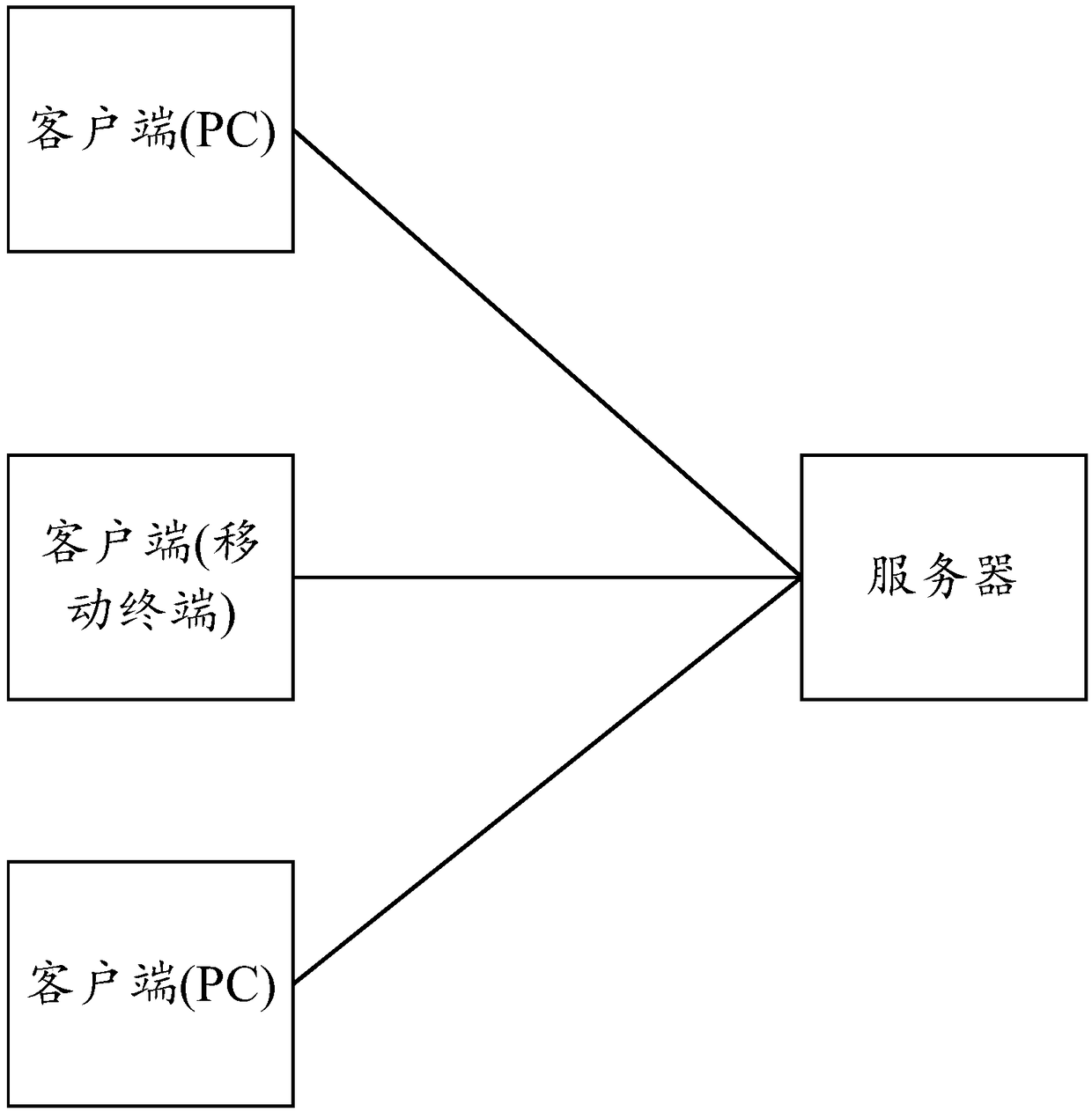 Data transmission method and device