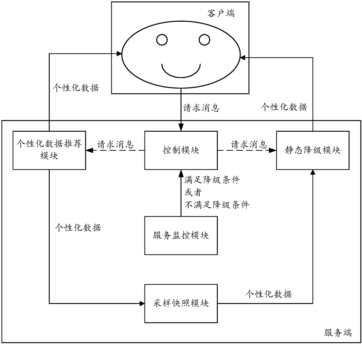 Data transmission method and device