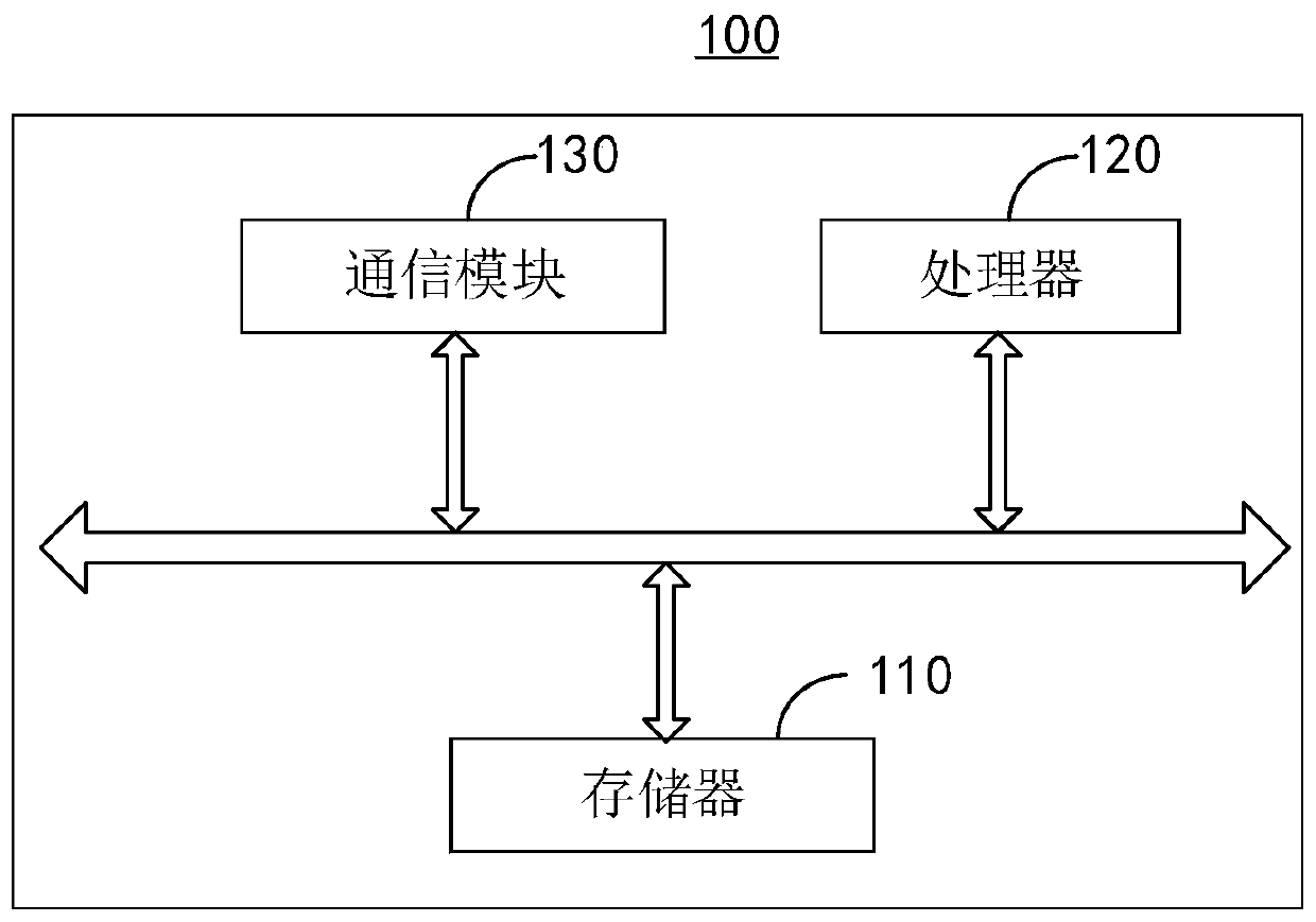 Cramfs file system management method and device and electronic device