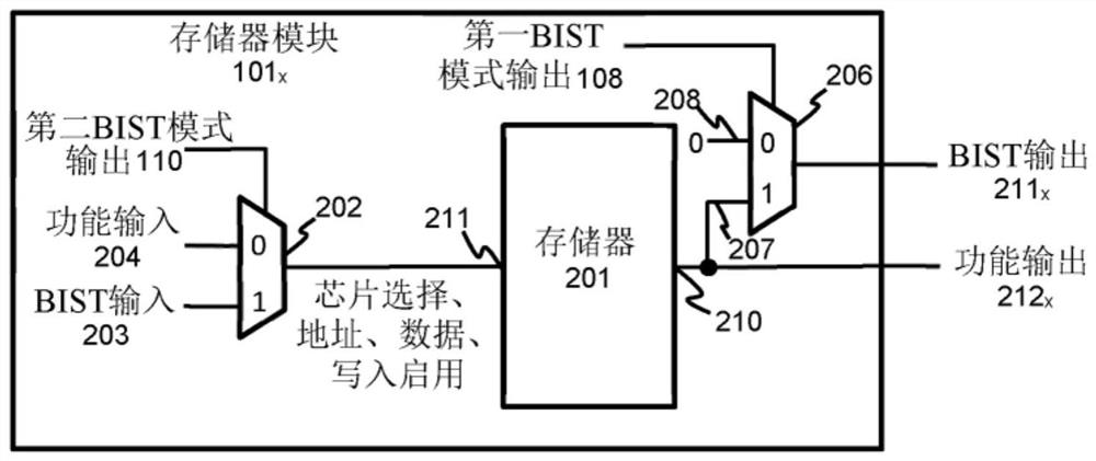 Integrated circuit with embedded memory module