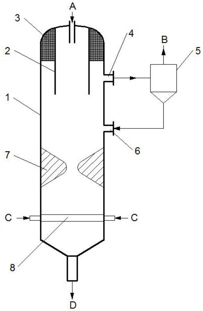 Dry slag discharge fluidized bed gasification reaction device