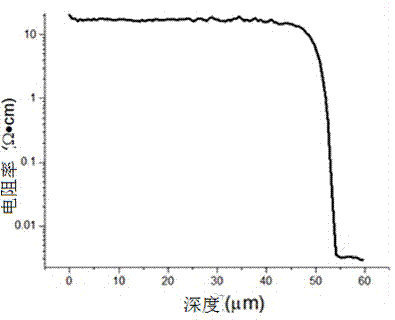 Method for growing high-resistance thick layer silicon epitaxy on 6-inch heavily As-doped silicon substrate