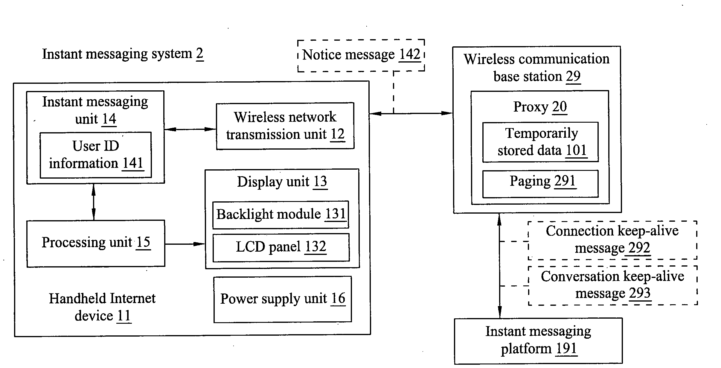 Power saving method of portable internet device and portable internet device thereof, and instant messaging system using the same