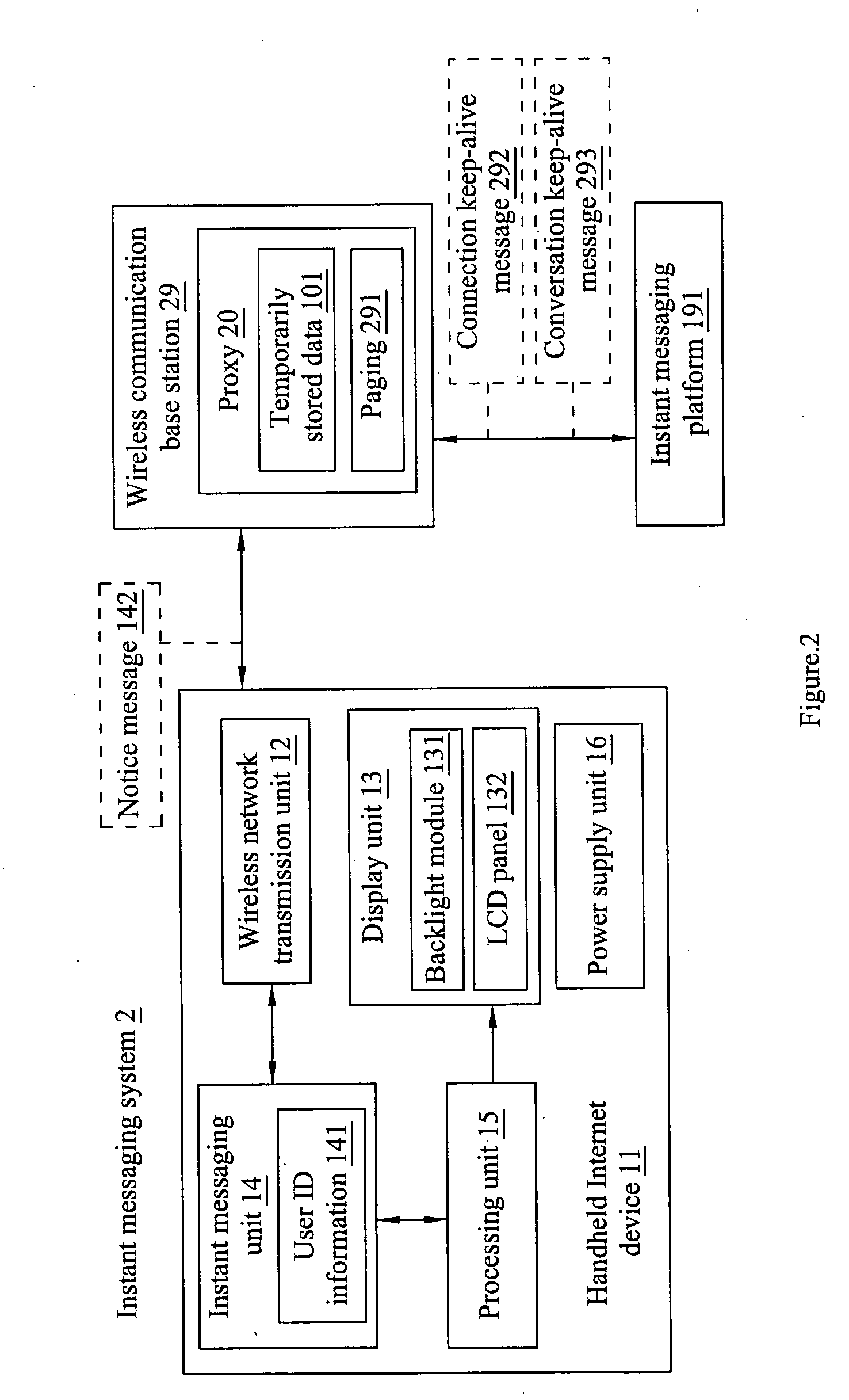 Power saving method of portable internet device and portable internet device thereof, and instant messaging system using the same