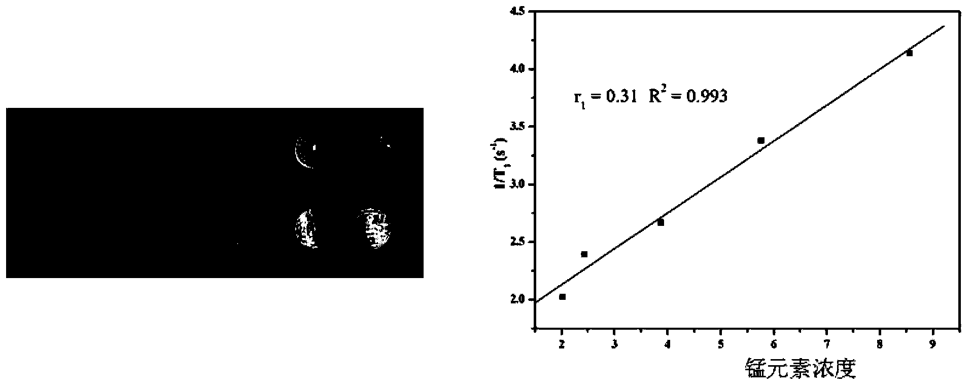 Preparation method and biological application of t1-t1 synergistic gadolinium chelated manganese tetraoxide nanoparticles