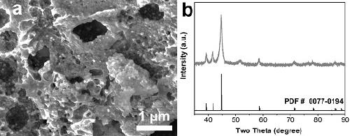 Porous nickel carbide material, preparation method thereof and super capacitor prepared from porous nickel carbide material