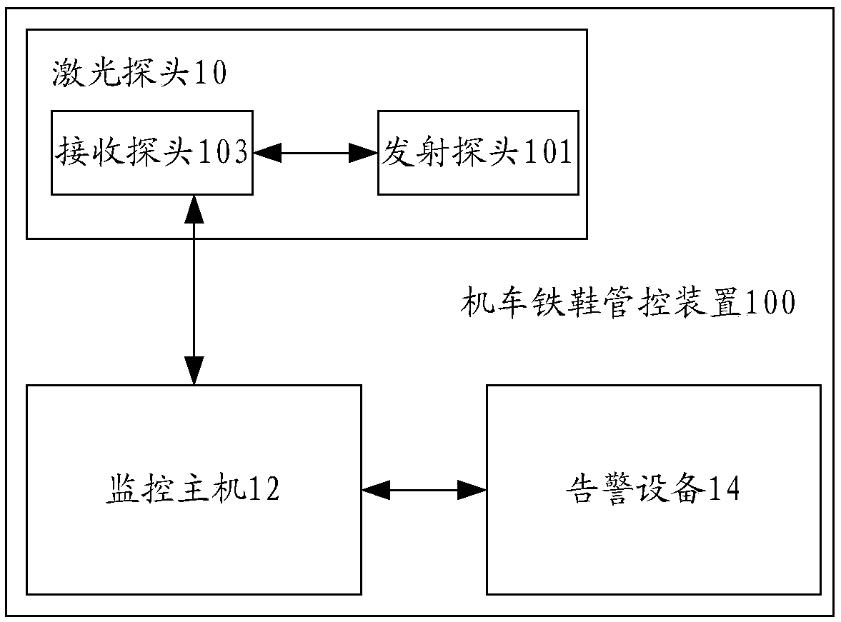 Locomotive iron shoe management and control device, locomotive and alarming method and device