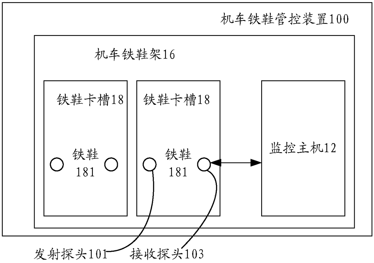 Locomotive iron shoe management and control device, locomotive and alarming method and device