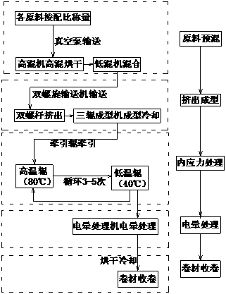 Composite durable anti-static gas isolation system and construction method